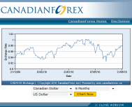 Live Chart example