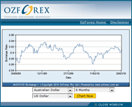 Live Chart example