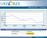 Live Chart example