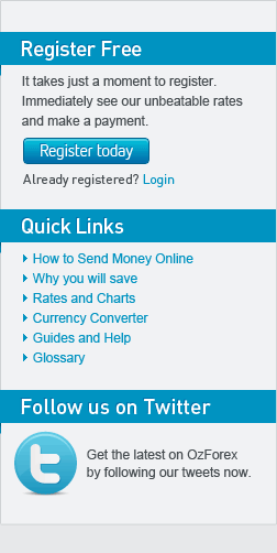 Ozforex pty ltd wiki